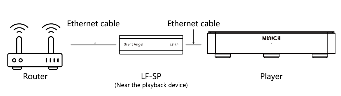Silent Angel LF SP Passive LAN Filter